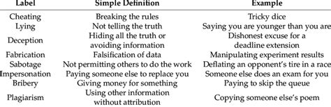 Mischievous or dishonest behavior Figgerits [ Answers ].
